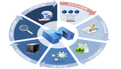 3artı Elektornik Belge Yönetim Sistemi